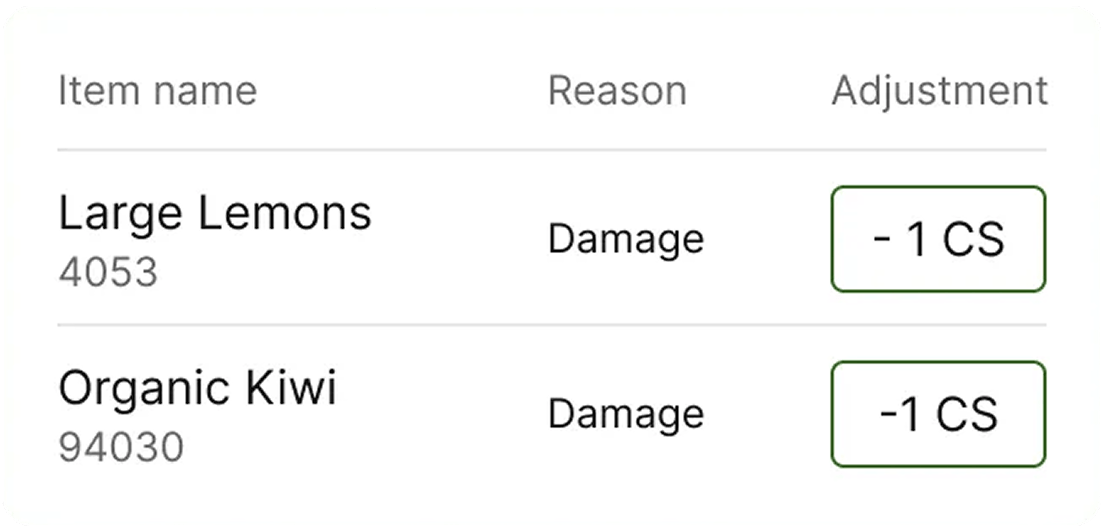 Inventory Adjustment
