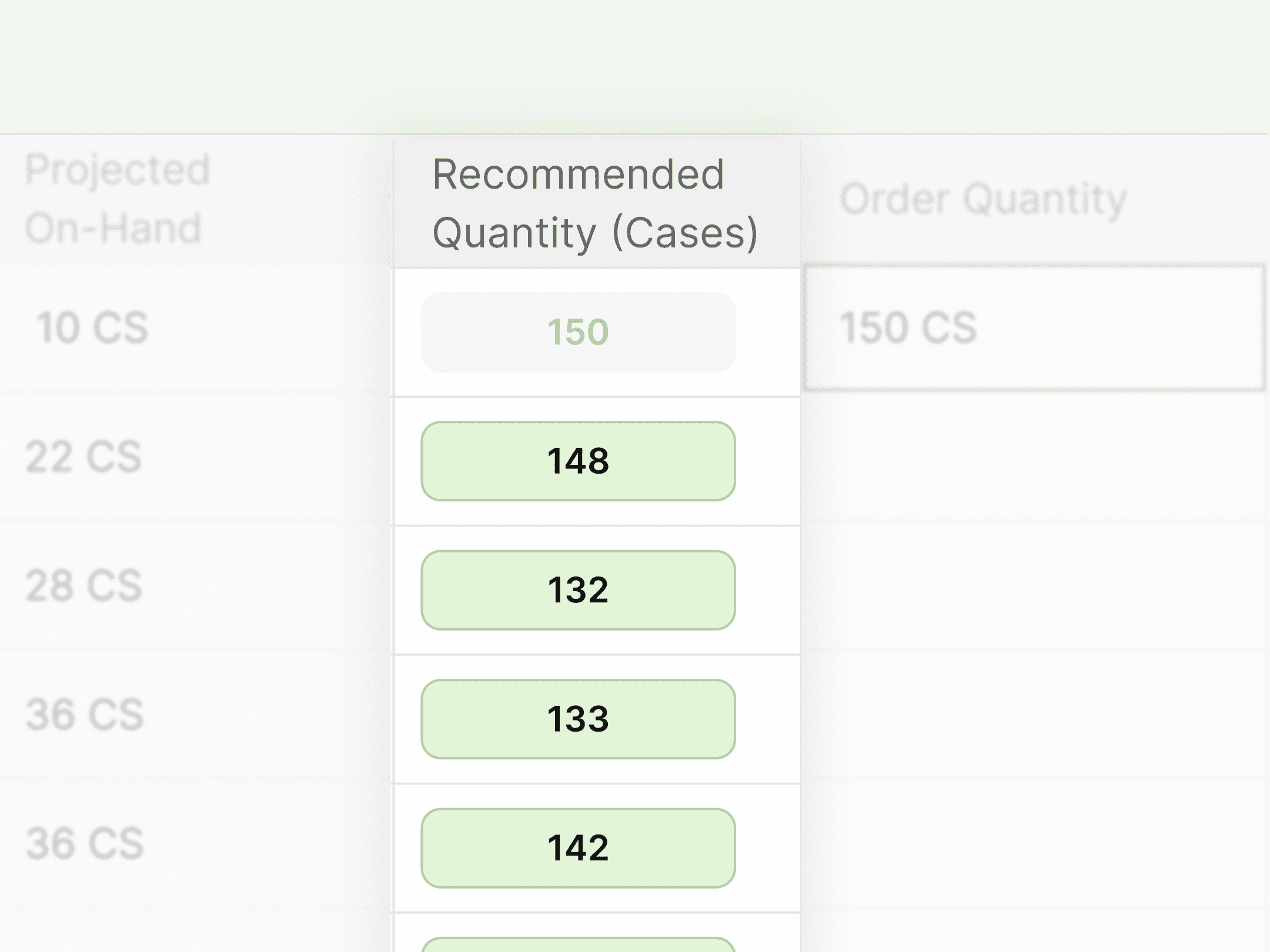 AI-powered forecasting & recommendations