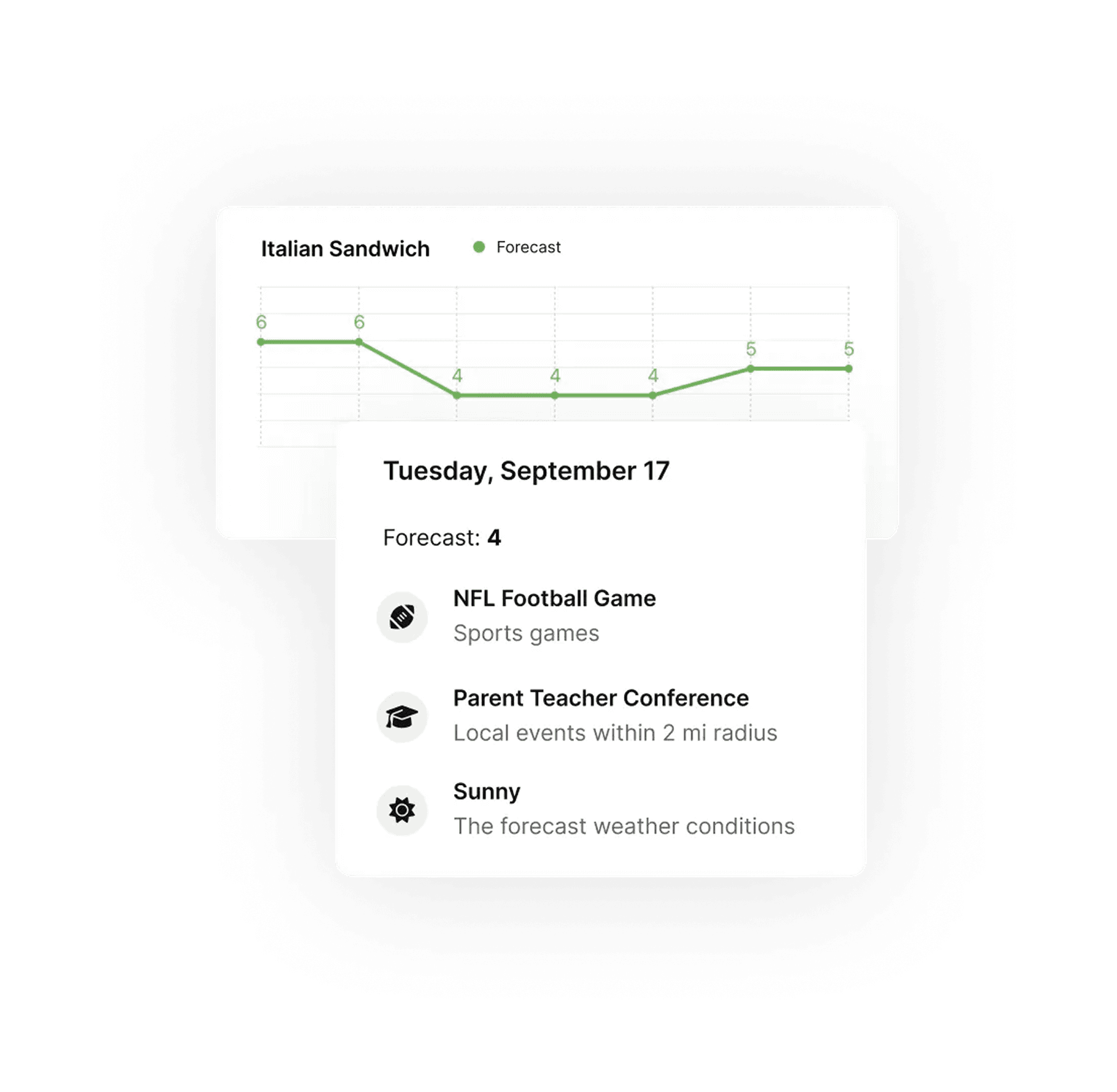 Recommendation Details