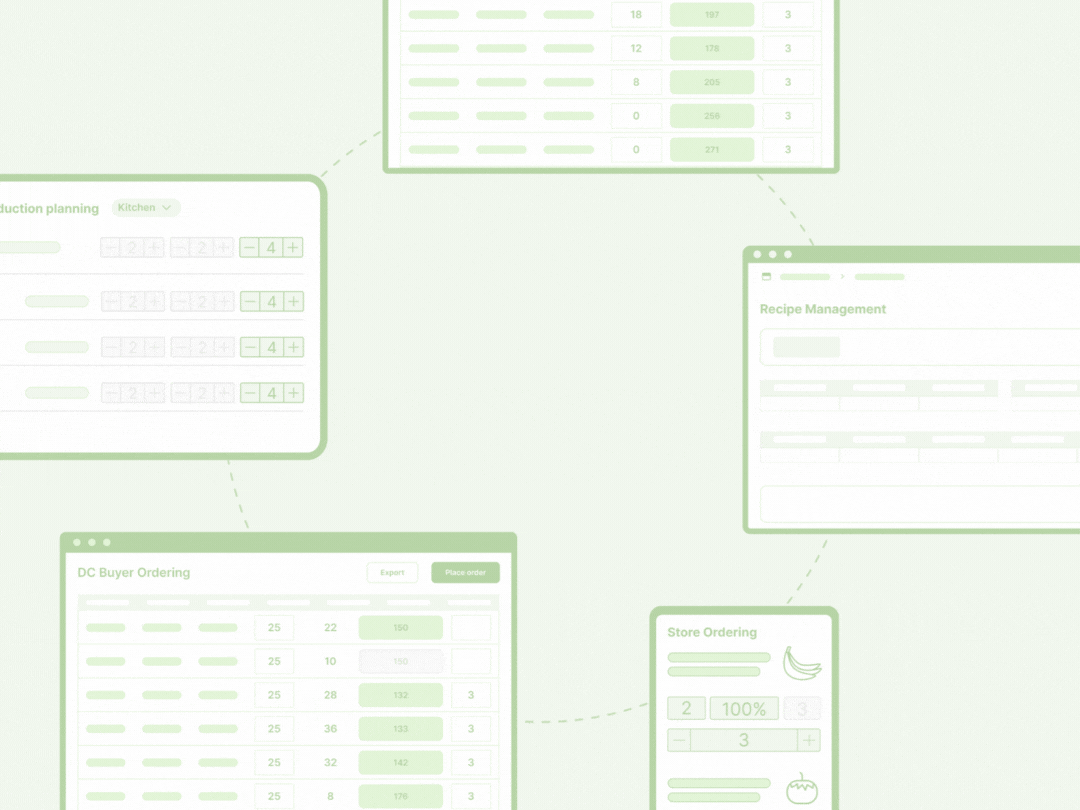Fully integrated workflow